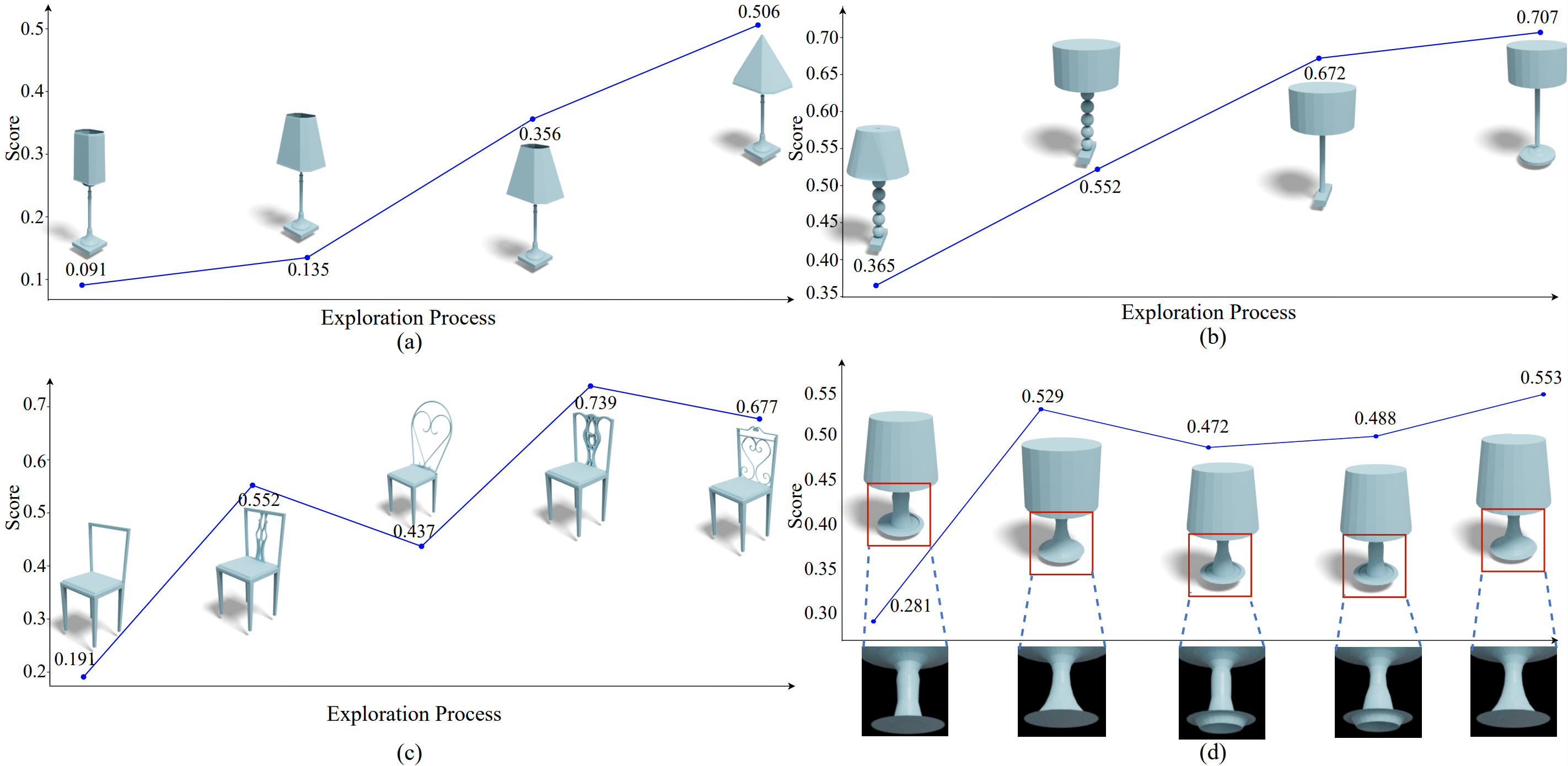 beautification_progress
